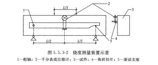 衡翼超高性能混凝土抗彎強(qiáng)度及彎曲韌性試驗機(jī)